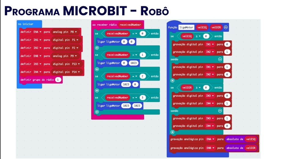 Programação 1: programação do microbit responsável pelo controle dos motores, quando recebe um sinal de rádio de outro microbit. Utilize o fio USB para conectar o microbit ao computador e o site do microbit(o primeiro site que aparecer se você pesquisar microbit)
