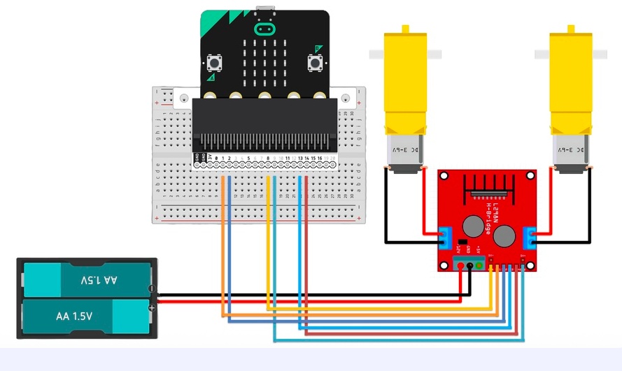 Montagem eletrônica:

A montagem eletrônica pode ser dividida em quatro etapas:
- conexão do micro:bit com a ponte H;
- conexão da ponte H com os motores;
- alimentação dos motores com uma fonte externa.
- conexão do sensor ultrassônico com o microbit

Para a conexão da ponte H com o micro:bit, uma possivel ligação é:
- Controle de velocidade do motor esquerdo: P8
- Sentido do motor esquerdo - IN1: P1
- Sentido do motor esquerdo - IN2: P2
- Controle de velocidade do motor direito: P9
- Sentido do motor direito - IN3: P13
- Sentido do motor direito - IN4: P14

Atenção: confira sempre a pinagem do seu módulo de ponte H. Alguns módulos podem ter nomes ou posições diferentes para os pinos.