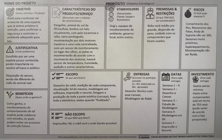Após a Introdução foi-se necessário discutir sobre alguns conceitos de extrema importância para a produção e desenvolvimento do Projeto, os tópicos discutidos foram: 

- Objetivo (Motivações e Metas); 

- Justificativa (Apontamento de Problemas); 

- Benefícios (Possíveis Ganhos); 

- Características do Produto (Idealização do Produto Final); 

- Escopo (O que será feito); 

- Não Escopo (O que não será feito); 

- Stakeholders (Patrocinadores, Clientes, Equipes e Resistentes); 

- Premissas e Restrições (Considerações e Limitações); 

- Riscos (O que pode Impactar) 

- Entregas e Datas (O que deverá ser entregue e Quando); 

- Investimento (Gastos Gerais). 

A seguir cada equipe teve 5 minutos para apresentar e explicar seus conceitos e ideias à turma e aos professores, mais 3 minutos de esclarecimento de possíveis dúvidas.
