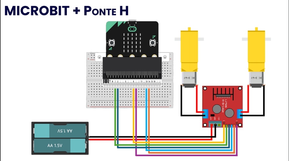 Construção eletrônica: ligação entre os componentes(microbit, ponte H, motores e os suporte das pilhas) utilizando jumpers