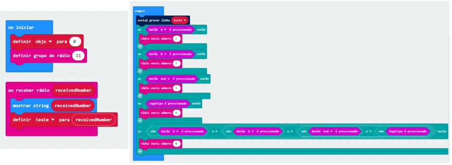 O micro:bit do controle:

No iniciar:
•	A variável objs é definida como 0. Essa variável pode ser usada para contar objetos detectados pelo robô.
•	O grupo do rádio é definido como 11. Isso significa que esse micro:bit só vai se comunicar com outros micro:bits que também estejam no grupo 11. 
•	O grupo de rádio funciona como um “canal” de comunicação.
•	Essa configuração é importante para que o controle e o robô consigam se comunicar sem fio.

Ao receber rádio:
•	O valor recebido fica guardado na variável receivedNumber.
•	O bloco mostrar string receivedNumber faz o número recebido aparecer na tela de LEDs do micro:bit.
•	Depois, a variável teste recebe o valor de receivedNumber. Isso serve para guardar a informação recebida e permitir que ela seja usada em outras partes do programa.

Sempre:
•	Ela verifica quais botões estão sendo pressionados.
•	Dependendo do botão apertado, o micro:bit envia um número pelo rádio para o robô.
•	Se o botão A for pressionado: o micro:bit envia o número 1 pelo rádio.
•	Se o botão B for pressionado: o micro:bit envia o número 2 pelo rádio.
•	Se os botões A + B forem pressionados: o micro:bit envia o número 3 pelo rádio.
•	Se o logotipo do micro:bit for pressionado: o micro:bit envia o número 4 pelo rádio.
•	Se nenhum botão estiver sendo pressionado: o micro:bit envia o número 0 pelo rádio. O número 0 normalmente é usado para indicar que o robô deve ficar parado.
Essa é uma versão inicial simples do controle. Depois que o carrinho estiver funcionando, o programa pode ser melhorado para deixar a direção mais intuitiva e mais fácil de controlar.