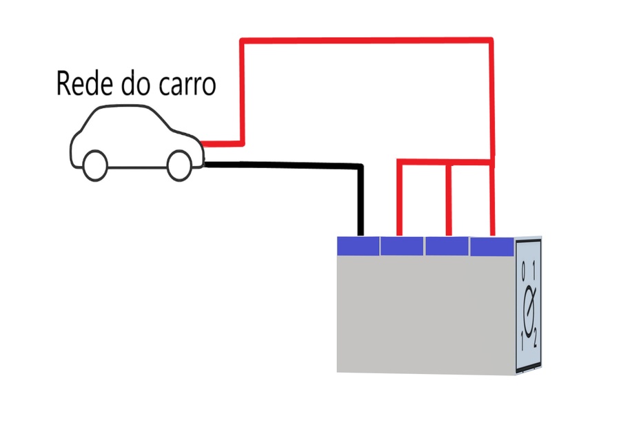 Observe a imagem anexada a esta etapa para visualizar como deve ser feita a ligação do sistema trifásico na chave de transferência.
Nessa configuração, a fase única do carro é distribuída entre as três entradas de fase da chave, utilizando barramentos ou jumpers de cobre, enquanto o neutro é conectado normalmente. Assim, o sistema funcionará corretamente mesmo em instalações trifásicas.
Observe também a conclusão para saber mais.